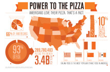 American Facts Pizza Infographic