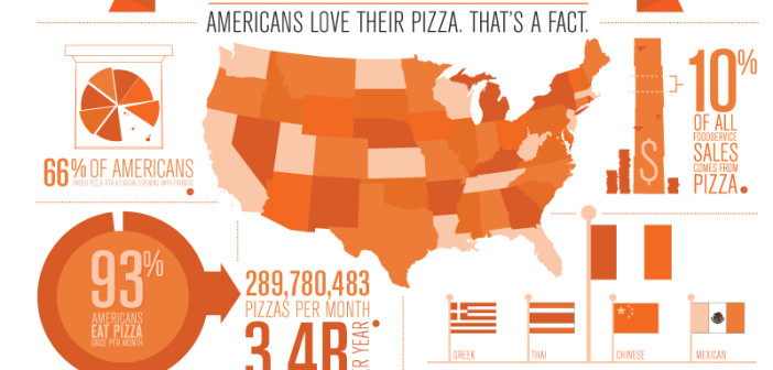 American Facts Pizza Infographic